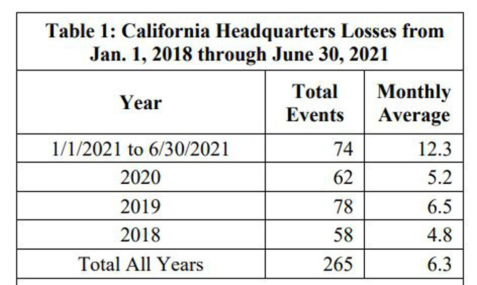 Western Steel & Wire Commitment to Stay in California