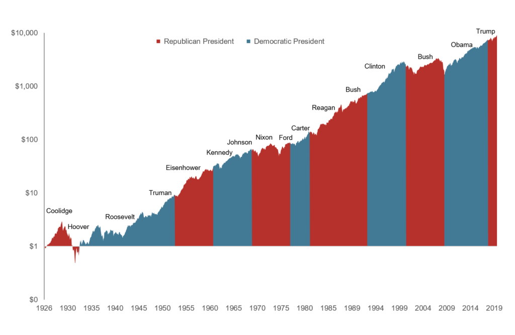 Navigating the Impact of US Inflation, China's Economic Rise, and US Elections on Wire Pricing: Insights on Layering Pins and H Stakes